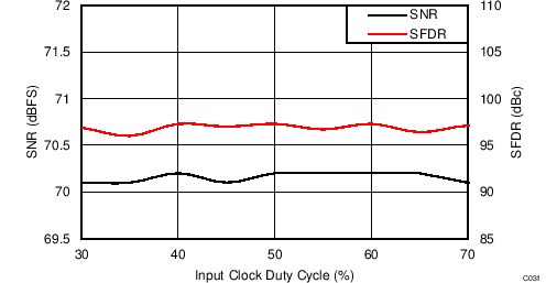 ADC34J22 ADC34J23 ADC34J24 ADC34J25 C231_BAS669.png