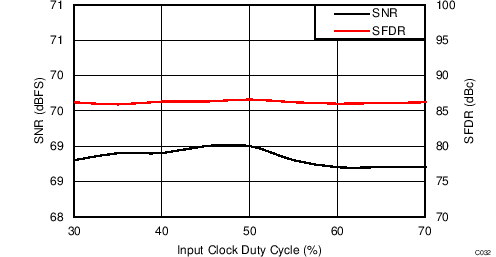 ADC34J22 ADC34J23 ADC34J24 ADC34J25 C232_BAS669.png