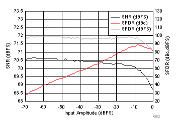 ADC34J22 ADC34J23 ADC34J24 ADC34J25 C322_BAS669.gif