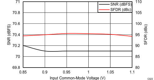 ADC34J22 ADC34J23 ADC34J24 ADC34J25 C323_BAS669.gif