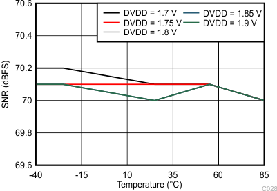 ADC34J22 ADC34J23 ADC34J24 ADC34J25 C328_BAS669.gif