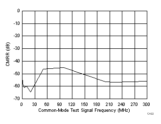 ADC34J22 ADC34J23 ADC34J24 ADC34J25 D402_BAS669.gif