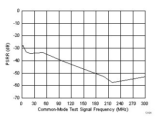 ADC34J22 ADC34J23 ADC34J24 ADC34J25 D404_BAS669.gif
