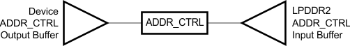 AM4372 AM4376 AM4377 AM4378 AM4379 addr_ctrl_topo_sprs851.gif