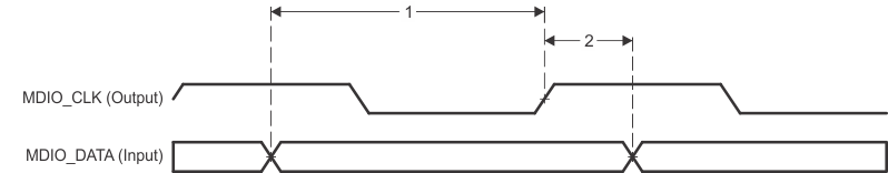 AM4372 AM4376 AM4377 AM4378 AM4379 td_emac_mdio_rxd_sprs717.gif