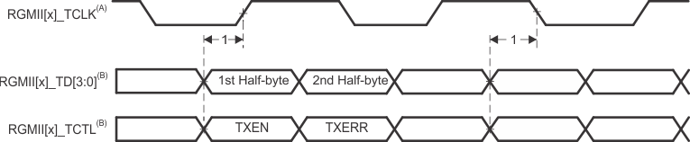 AM4372 AM4376 AM4377 AM4378 AM4379 td_emac_rgmii_td_sprs717.gif