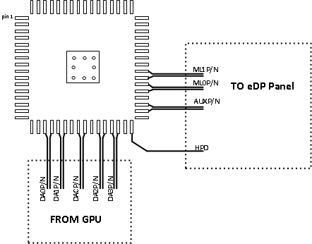 SN65DSI86-Q1 layout_SLLSEJ5.gif