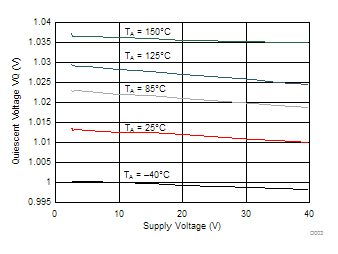DRV5053-Q1 D003_SLIS154.gif