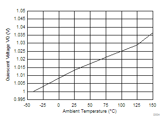 DRV5053-Q1 D004_SLIS154.gif