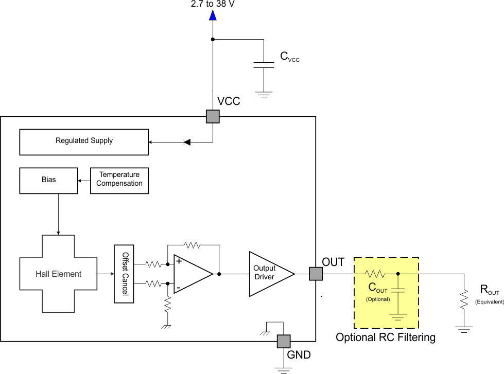 DRV5053-Q1 fbd_slis154.gif