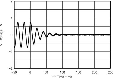 TPA6166A2 Fig11_EVM1_ShutdownWaveform_VolumeSlewingEnabled_los796.gif