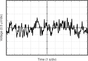 OPA314-Q1 OPA2314-Q1 OPA4314-Q1 tc_input_volt_noise_bos563.gif
