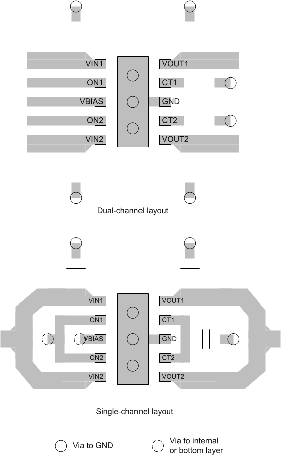 TPS22968-Q1 layout_LVSCP7.gif