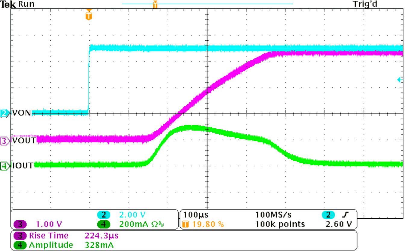 TPS22968-Q1 Inrush Current With CT
= 220 pF TPS22968-Q1 tps22968_inrush_vin_3p3v_CL_22uF_Ct_220pF.gif