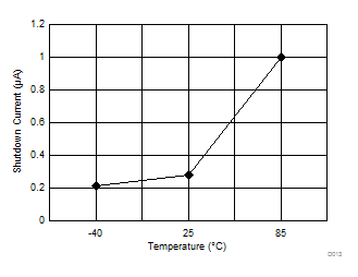 TDC7200 D013_SNAS647.gif