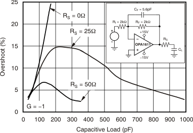 OPA1611 OPA1612 小信号过冲与容性负载间的关系
(100mV 输出步长) OPA1611 OPA1612 tc_sm_sig_osht_cload_g-1_bos450.gif