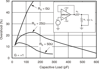 OPA1611 OPA1612 小信号过冲与容性负载间的关系
(100mV 输出步长) OPA1611 OPA1612 tc_sm_sig_osht_cload_g1_bos450.gif