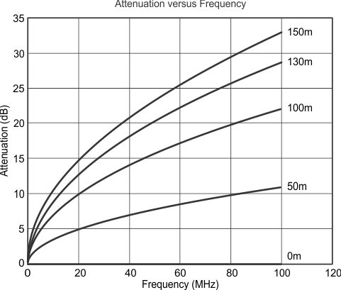 DP83848-HT EIA_TIA_atten_freq.gif