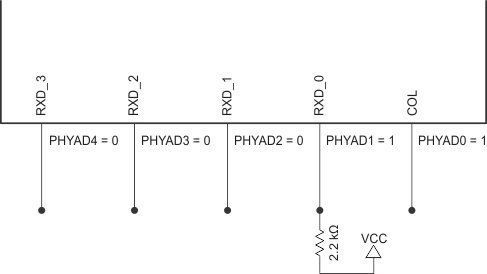 DP83848-HT PHYAD_strapping_ex.gif