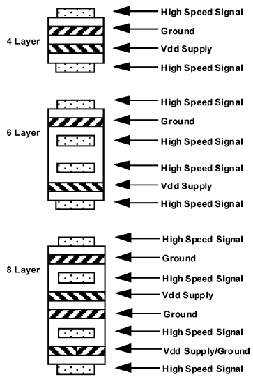 DP83848-HT layoutguide3_sllsej7.png