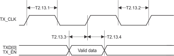 DP83848-HT serial_mode_trans_timing.gif