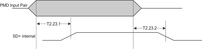 DP83848-HT signal_detect_timing.gif
