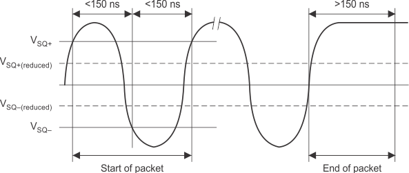 DP83848-HT twist_pair_smart_squelch_op.gif