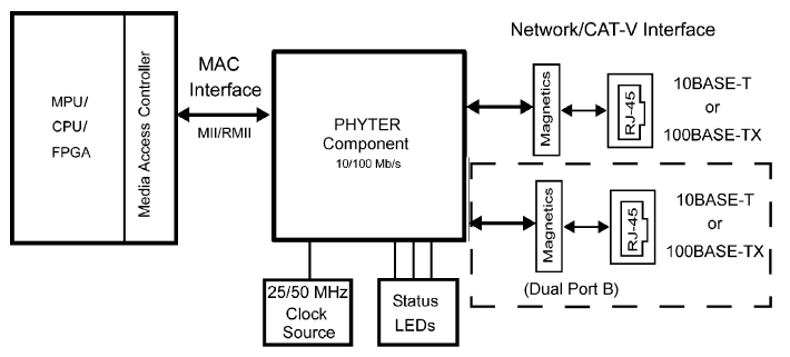 DP83848-HT typapp_sllsej7.png