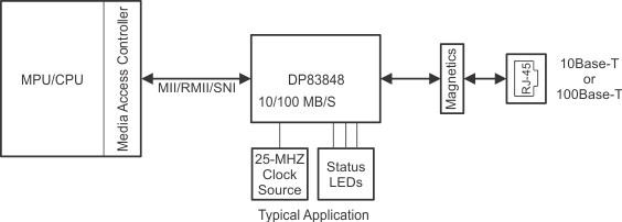 DP83848-HT typical_application.gif
