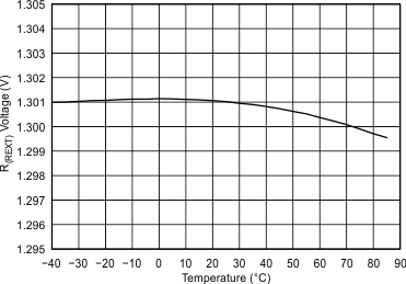 R(REXT) Voltage vs Temperature GUID-A7917EB0-3D50-417D-ABD8-2A38AFF28777-low.gif