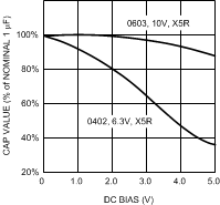 LP3907-Q1 30017828.gif