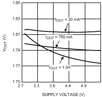 LP3907-Q1 30017845.gif