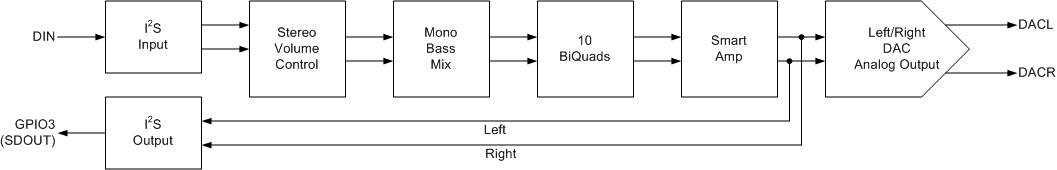 PCM5252 processflow.gif