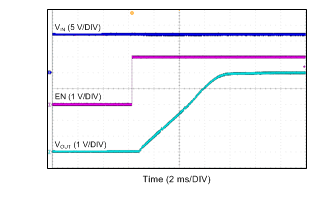 LMR14050 由 EN 启动 LMR14050 由 EN 启动