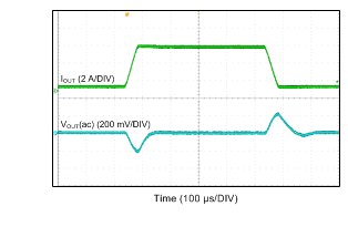 LMR14050 负载瞬态 LMR14050 负载瞬态