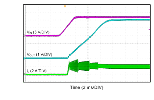 LMR14050 由 VIN 启动 LMR14050 由 VIN 启动