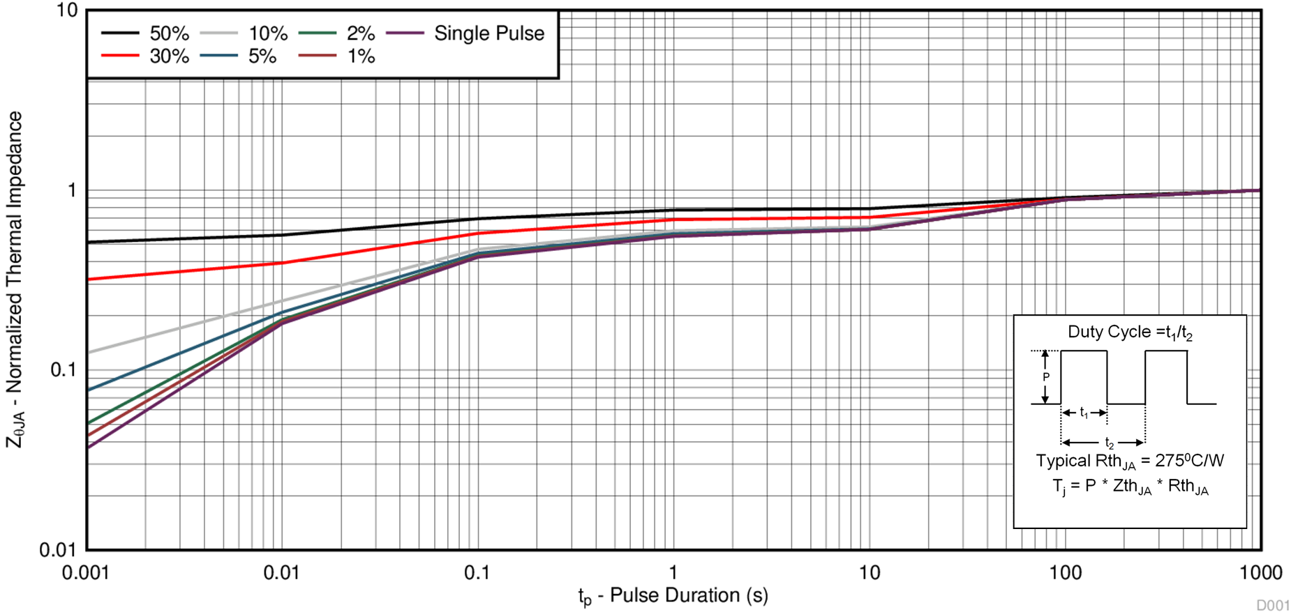 CSD13302W D001_SLPS534.png