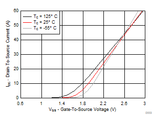 CSD13302W D003_SLPS534.gif