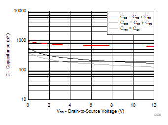 CSD13302W D005_SLPS534.gif