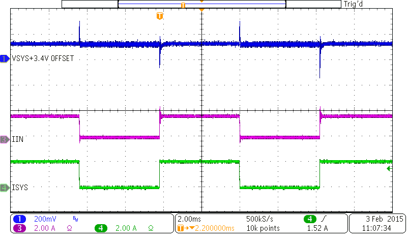 Input Current DPM Response without Battery GUID-65C8D20A-1465-47D2-A12C-A5B49E3F71E0-low.png