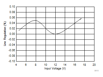 TPS566250 D013_SLVSCV3.gif