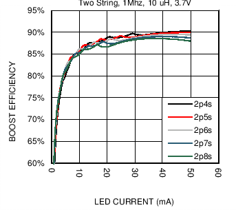 LM36923 C031_SNVSA30.png