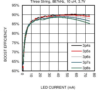 LM36923 C032_SNVSA30.png