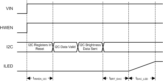 LM36923 I2Ctiming.gif
