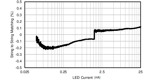 LM36923 MATCH_CODE.png
