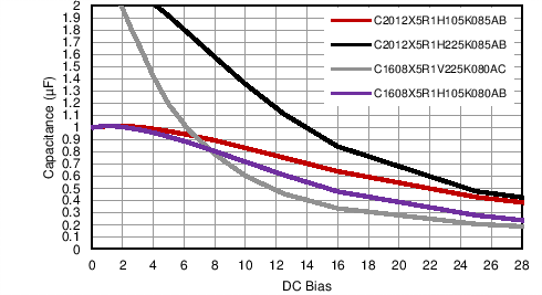 LM36923 cap_DCbias.png