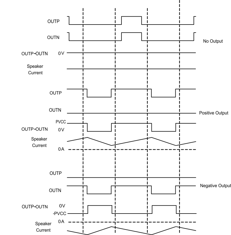 TPA3140D2 1SPW_mode_modulation_los708.gif