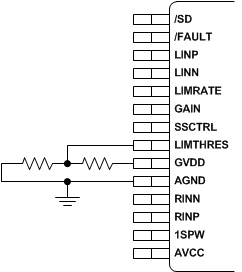 TPA3140D2 LIMTHRES.gif
