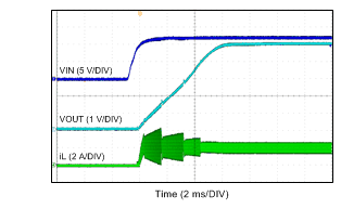 LMR14030 由 VIN 启动 LMR14030 由 VIN 启动