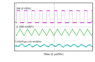 LMR14030 CCM 模式 LMR14030 CCM 模式